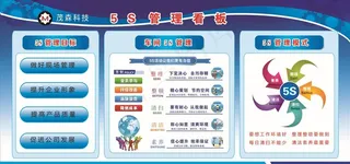 5S管理宣传看板图片