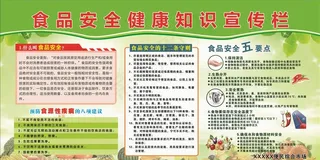 食品安全知识宣传栏图片