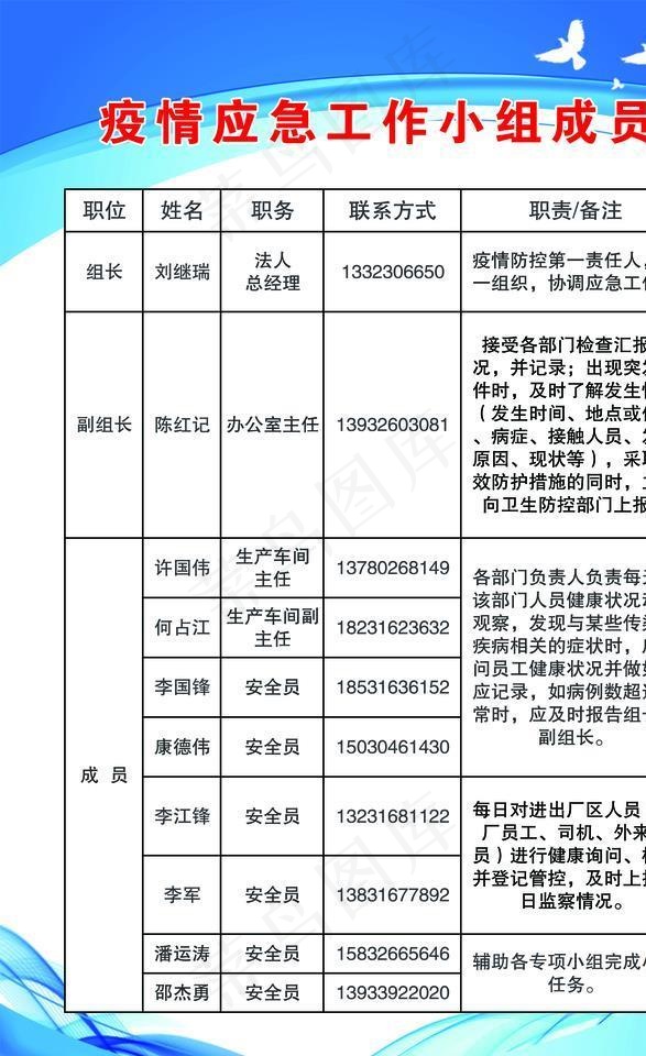 疫情应急防疫小组图片psd模版下载