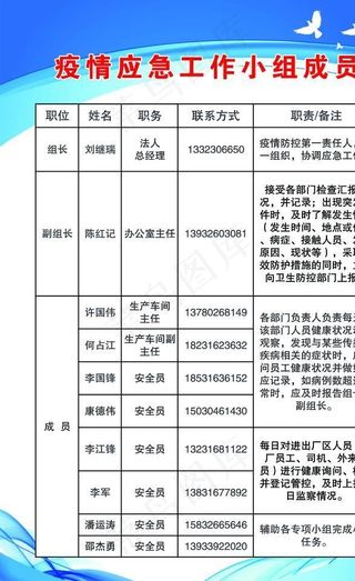 疫情应急防疫小组图片