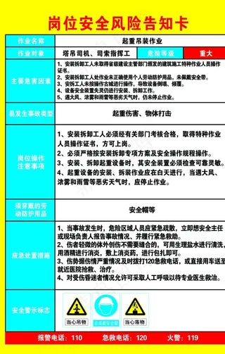 岗位安全风险告知卡图片