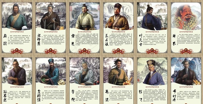 中华十大名医古代名医展板图片