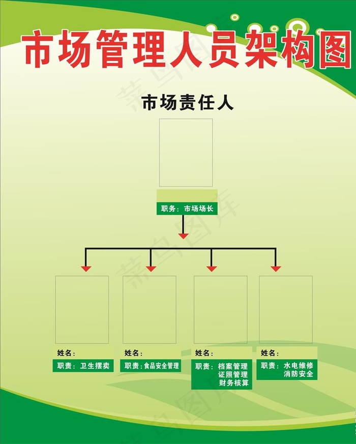 市场管理人员架构图图片cdr矢量模版下载