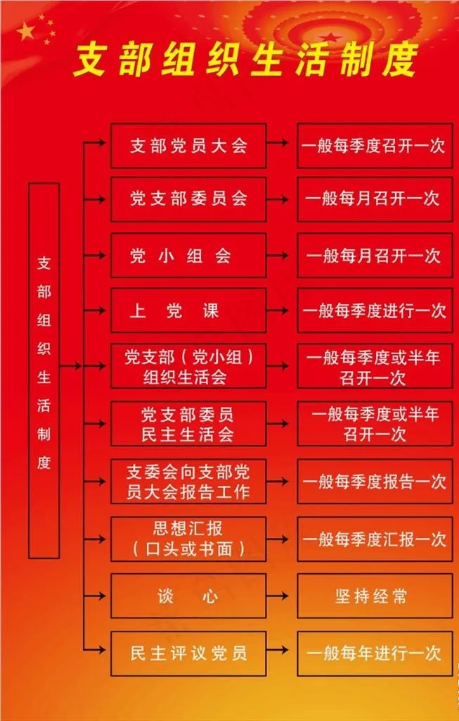 党支部组织生活制度图片psd模版下载