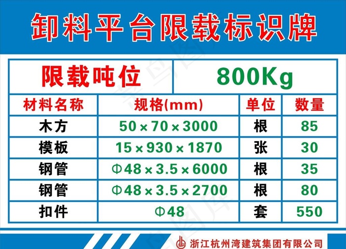 卸料平台限载标识牌图片cdr矢量模版下载