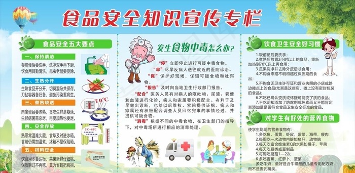食品安全宣传栏图片