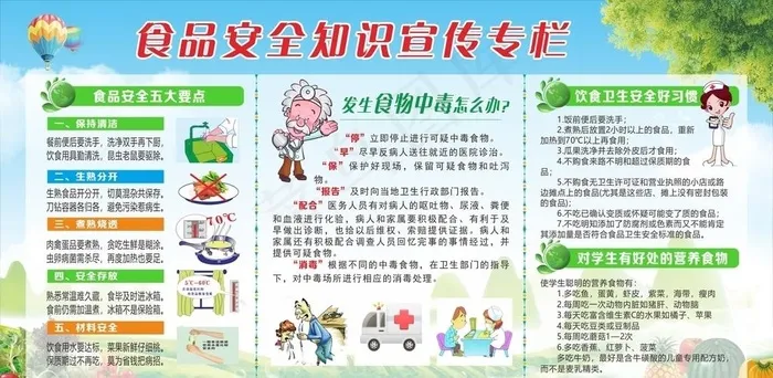 食品安全宣传栏图片(3000X2500)cdr矢量模版下载