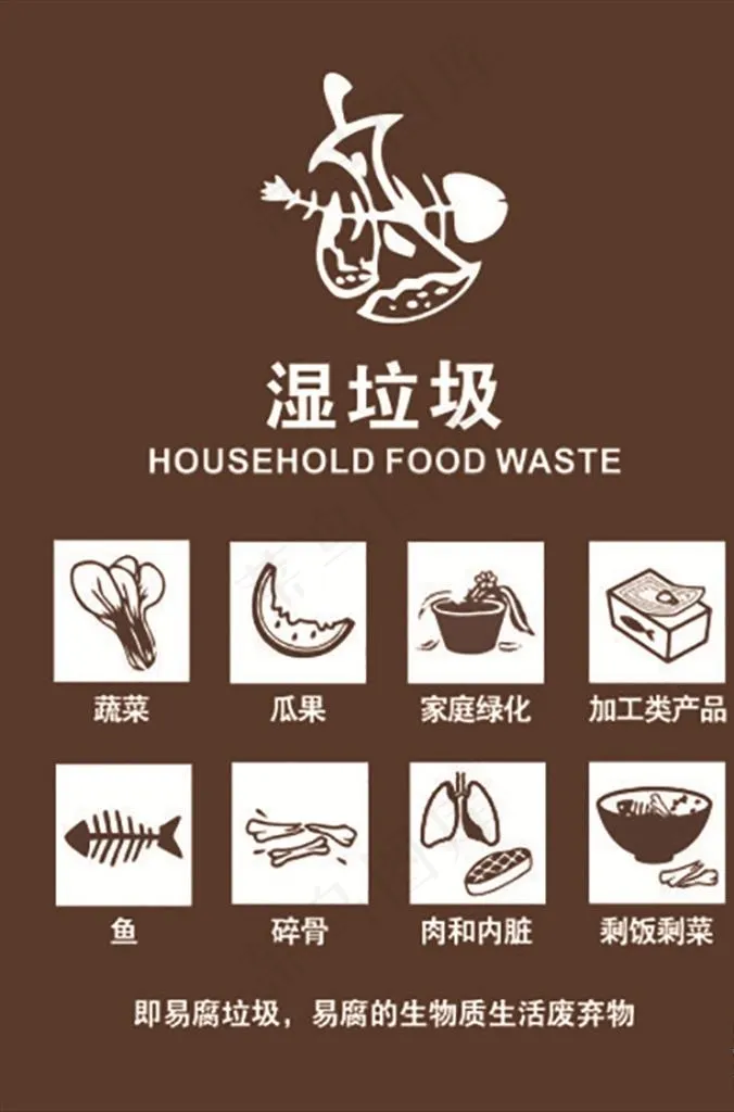 垃圾分类湿垃圾图片cdr矢量模版下载