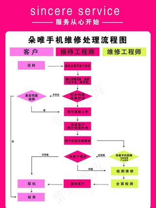 手机维修流程图图片