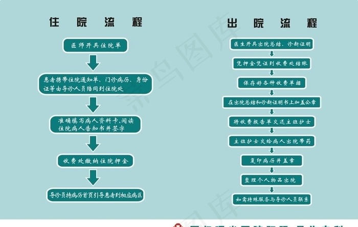 医院住院流程图片