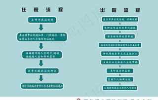 医院住院流程图片