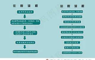 医院住院流程图片