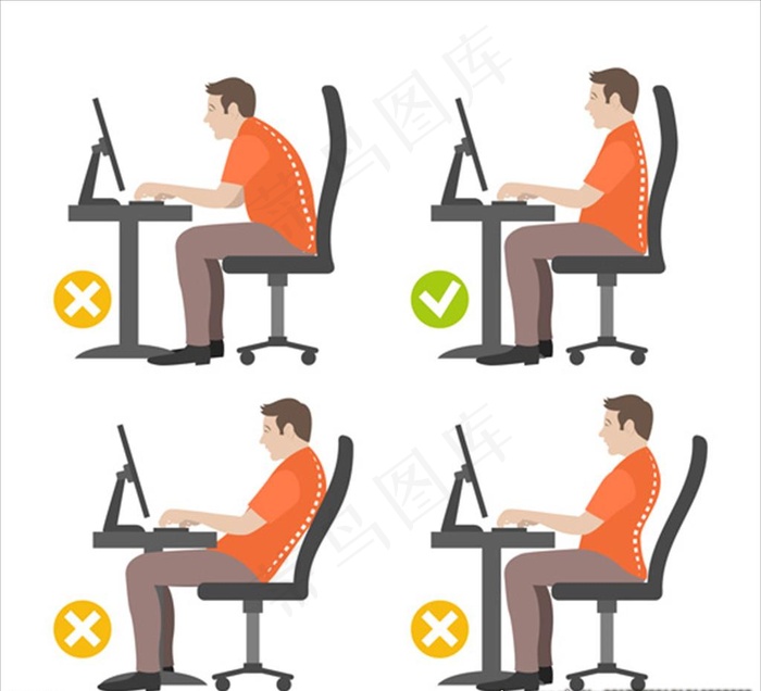 用电脑的正确与不正确的姿势图片