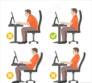 用电脑的正确与不正确的姿势图片