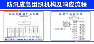 防汛响应流程图片