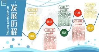 发展历程图片