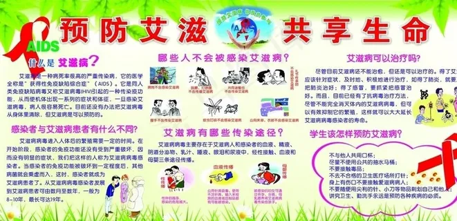 艾滋病展板图片