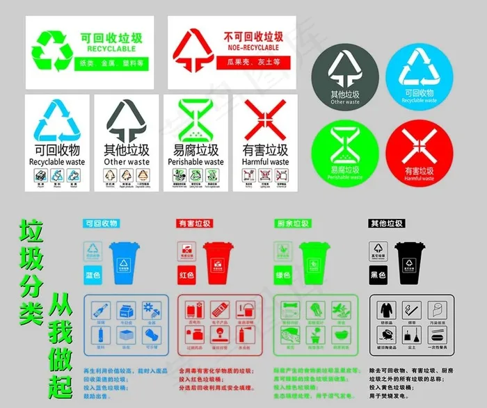 垃圾分类标识图片cdr矢量模版下载