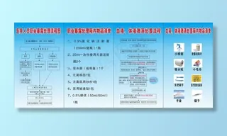 医务人员职业暴露处理流程图图片