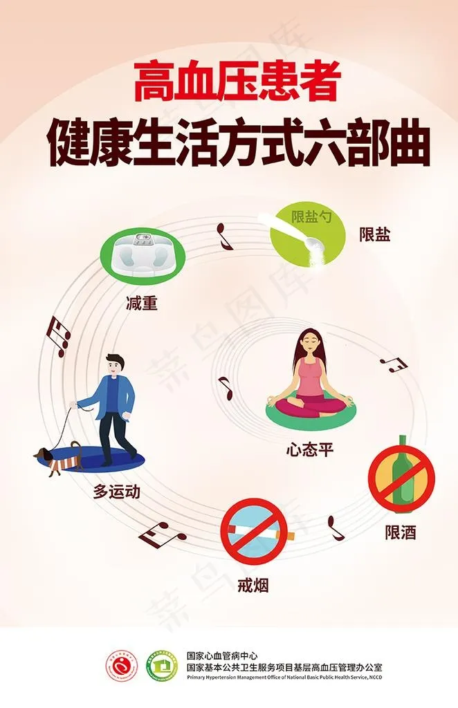 高血压图片