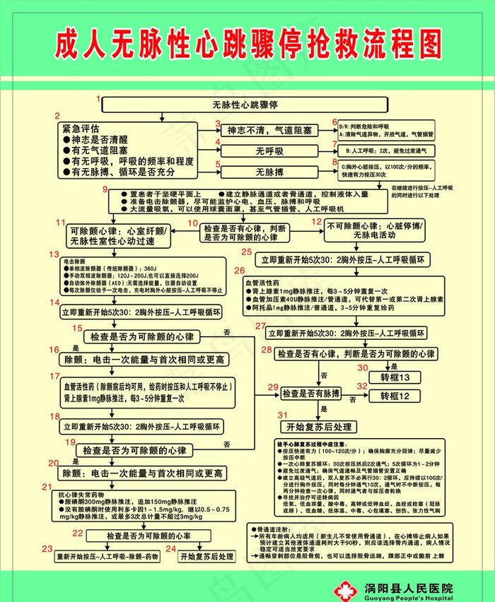 成人无脉性心跳骤停抢救流程图.图片cdr矢量模版下载