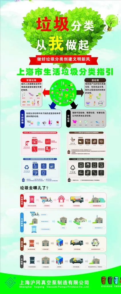 垃圾分类展架图片cdr矢量模版下载