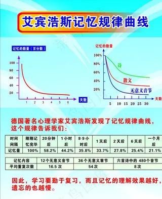 艾宾浩斯记忆规律曲线图片