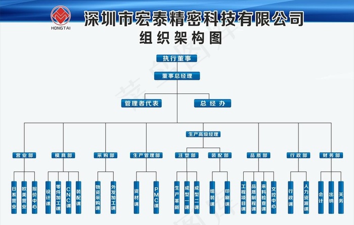 组织架构图图片cdr矢量模版下载