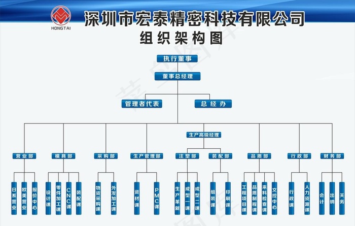 组织架构图图片cdr矢量模版下载