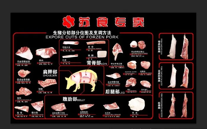 猪肉分割图图片(19685X11811(DPI:250))psd模版下载