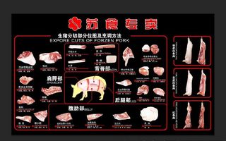 猪肉分割图图片