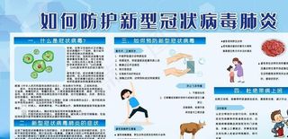 如何防护新型冠状病毒肺炎图片
