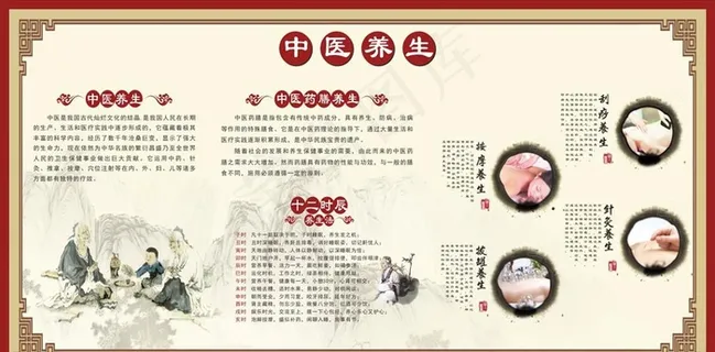 中医展板图片