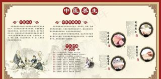 中医展板图片