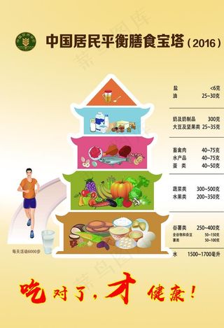膳食宝塔养生塔图片