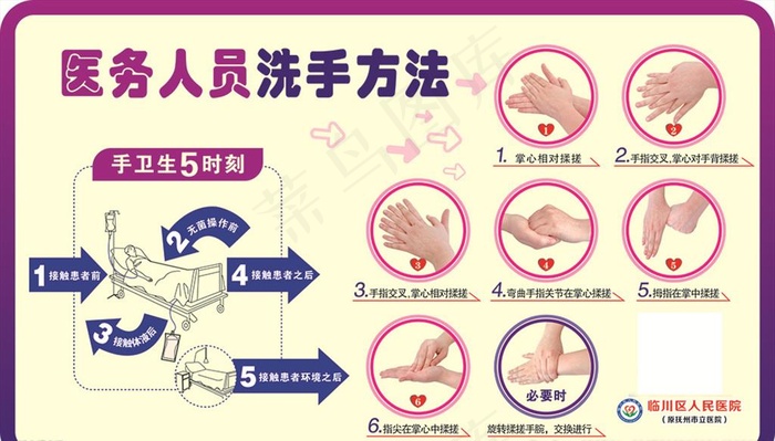 医务人员洗手七步图片cdr矢量模版下载