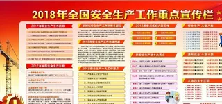 2018年安全生产月展板图片