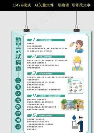 新型冠状病毒工作区域防护知识图片