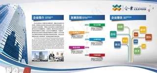 企业文化展板图片