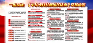 民法典图片