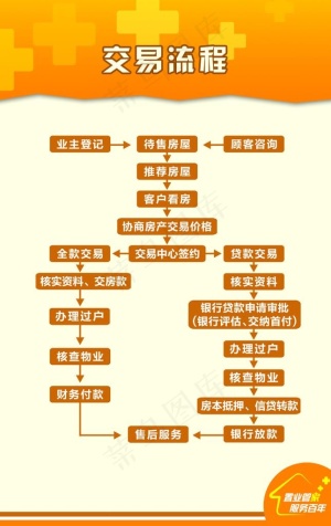 房产展板图片