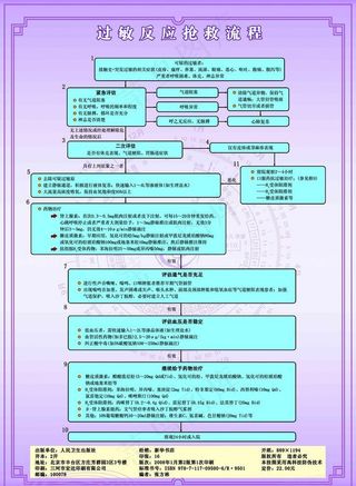 过敏反应抢救流程图片