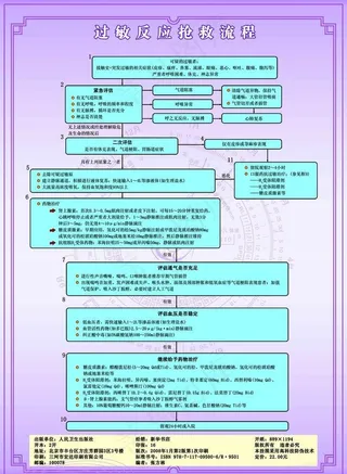 过敏反应抢救流程图片