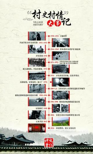 文化礼堂 村史 村情 大事记图片