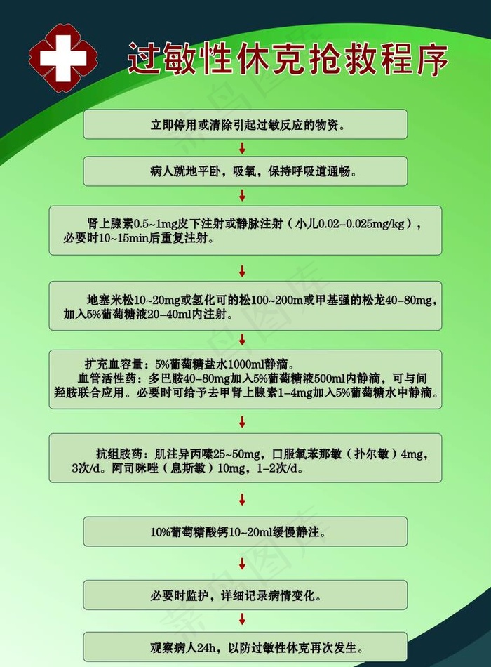 过敏性休克抢救程序图片ai矢量模版下载