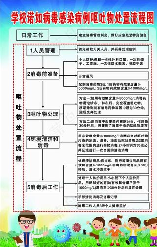 诺如病毒感染病例呕吐物处置流程图片