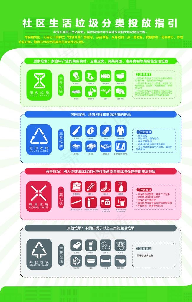 社区生活垃圾分类投放指引图片