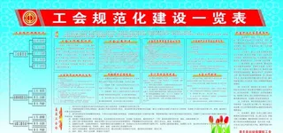 工会规范化建设一览表图片