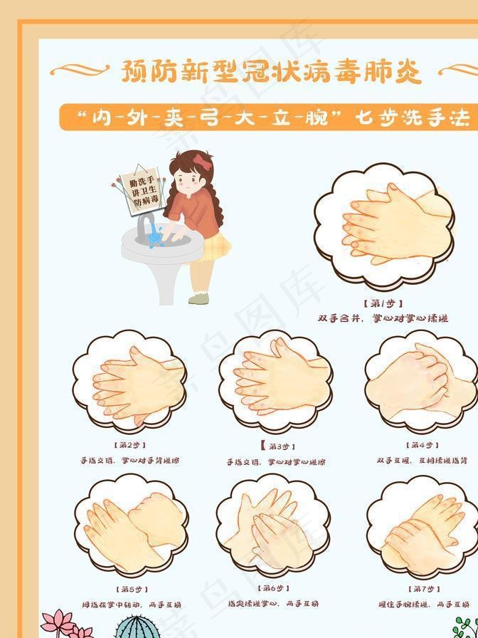 洗手步骤图片