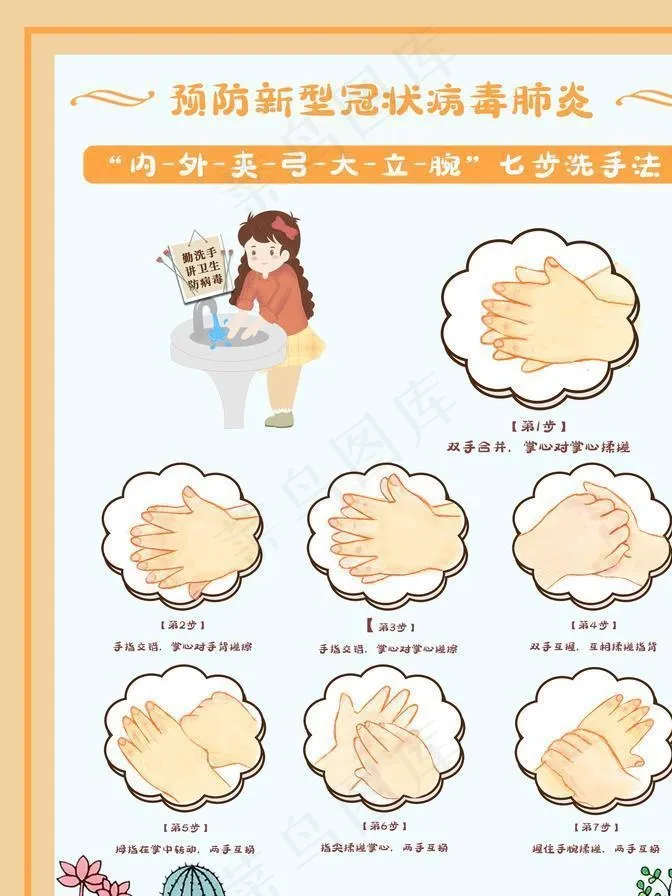 洗手步骤图片psd模版下载